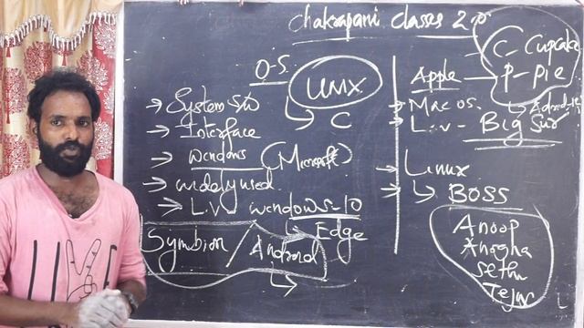 INFORMATION TECHNOLOGY REVISION CLASS 2 KERALA PSC EXAM SYLLABUS BASED CLASSES