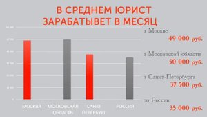 Профессия юрист