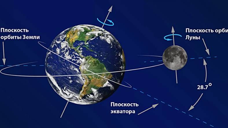 Раньше день на Земле составлял всего 19 часов