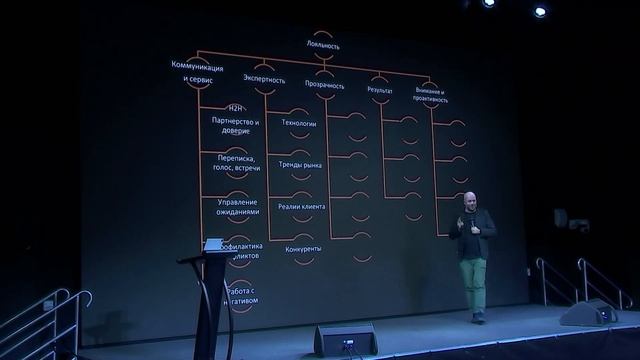 Как увеличить выручку силами отдела аккаунтинга — Борис Шпирт. БARDAК 2023