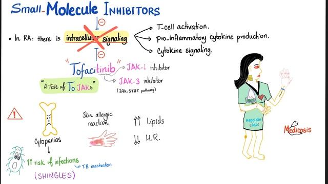 Rheumatoid Arthritis (RA) - Treatment - DMARDs - Small-Molecules - Rheumatology Series смотреть онлайн