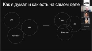 MIND-15: HR-бренд. Как привлекать лучших специалистов в digital