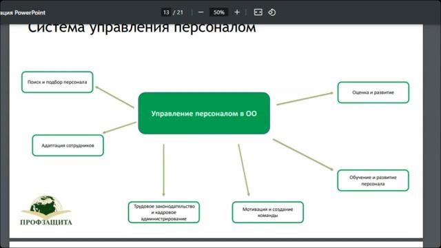 Управление персоналом организации 15.07.2024 г.
