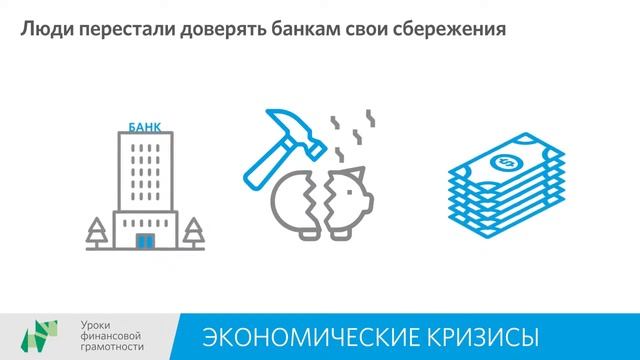 Тема 2. 6 - Экономические кризисы.