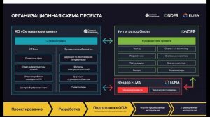 АО «Сетевая компания» | BPM-проект года'2024 (запись от 10.04.2024)