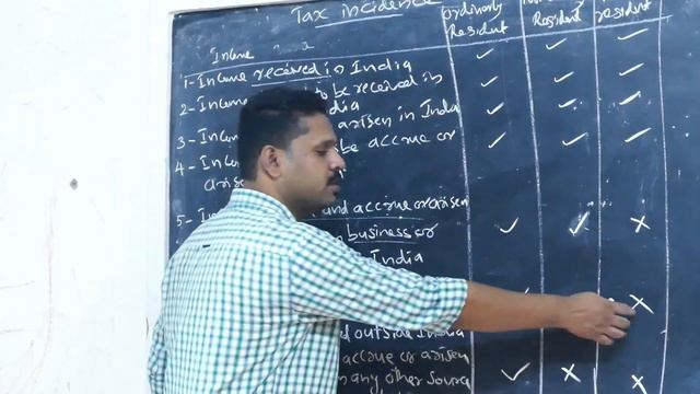 Calicut University BCom | MCom BBA INCOME TAX Class 3