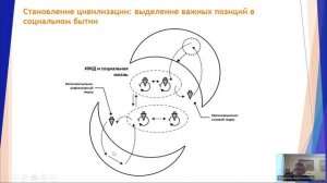 Верхоглазенко В.Н. Самые исходные предпосылки для цивилизации. Фрагмент вебинара