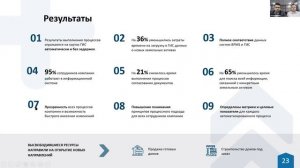 АО «Белгородская ипотечная корпорация» | BPM-проект года 2020 (запись от 15.04.2021)