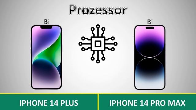 IPhone 14 Plus Vs IPhone 14 Pro Max Deutsch | Vergleich