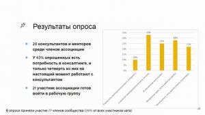 Консалтинг и менторство для агентств и продакшнов. Елена Королева. БARDAК 01.12.2022