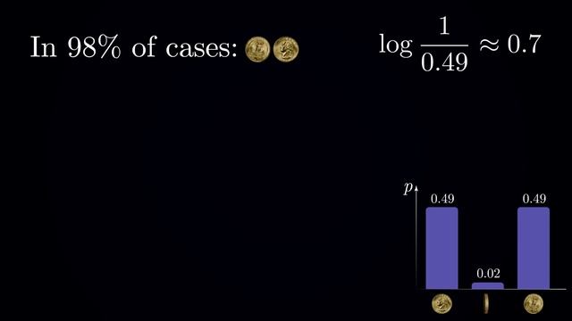 Artem Kirsanov - The Key Equation Behind Probability