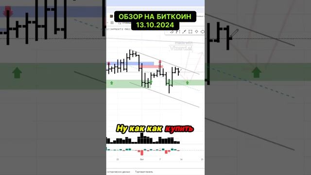Что с биткоином в 2024?