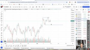 Обзор Forex на 14.10.2024. EURUSD, USDCHF, USDJPY, XAUUSD и др