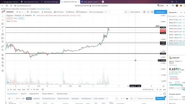 DOGE COIN ИДЕТ К 1$? DOGECOIN. КРИПТОВАЛЮТА