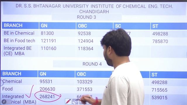 JAC Chandigarh Counselling 2022 | Cut-Off | Choice Filling | Gen, OBC, SC |  @thementa