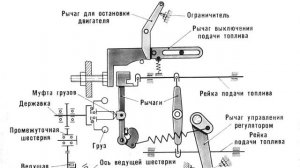 СИСТЕМА ПИТАНИЯ ДИЗЕЛЬНЫХ ДВИГАТЕЛЕЙ. Часть 1