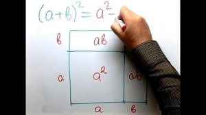 Геометрическая алгебра 1. Квадрат суммы
