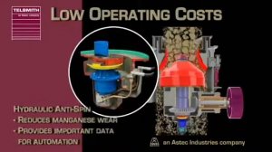 Конусная дробилка серии «SBS» от ASTEC Telsmith (Телсмит)