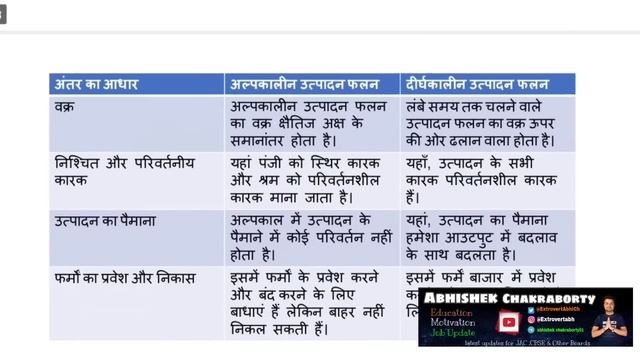 Class 12 Economics Top - Subjective 🔥 | Class 12 Economics Important Question 2023 Jac Board
