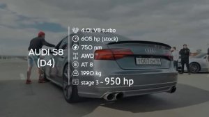 BMW M5 CS vs BMW M340i st.3 vs Altezza 4WD 700 hp + Audi S8 st.3 + Jeep SRT8 vs Audi RS5