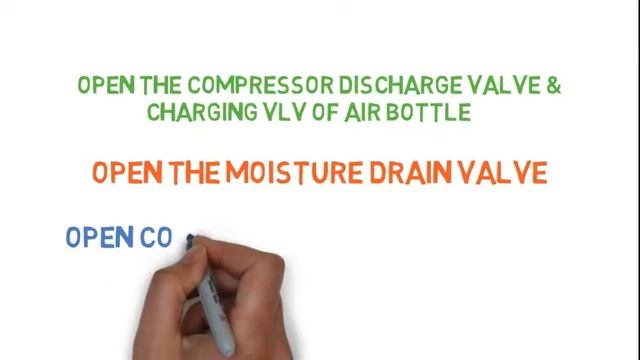 Start Air Compressor Manually [ animated ] смотреть онлайн