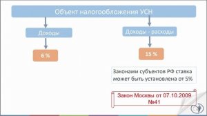 Упрощенная система налогообложения. Понятие и сущность УСН I Литвинова Анастасия. РУНО