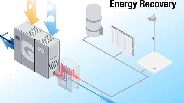 Funzionamento Energy recovery Atlas Copco смотреть онлайн