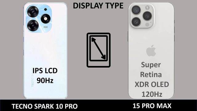 Tecno Spark 10 Pro vs Iphone 15 pro max - FULL COMPARISON
