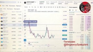 Крипта обзор на 13.10.2024. SOL, XRP, Эфириум, Биткоин прогноз. Теханализ монет / Trading News