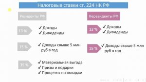 НДФЛ. Ставки налога и порядок расчета I Литвинова Анастасия Александровна. РУНО