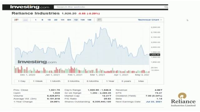 What is Market Capitalization? How to Calculate Market Cap? What is small cap, mid cap & large cap?