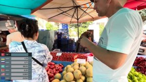 АЛАНЬЯ РЫНОК. ЦЕНЫ НА ПРОДУКТЫ В ТУРЦИИ СЕГОДНЯ