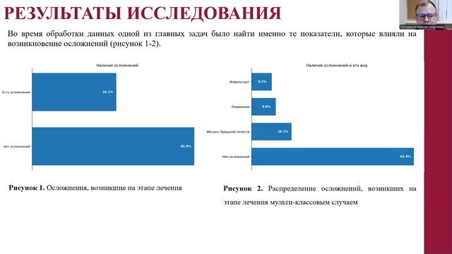 С6. Возможность применения искусственного интеллекта для предсказания послеоперационных осложнений.