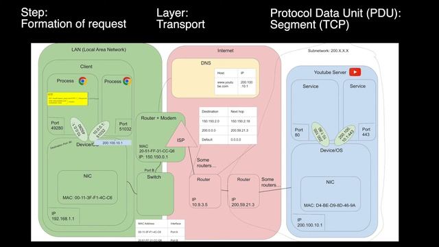 The Lifecycle of an HTTP Message: Part 1/2