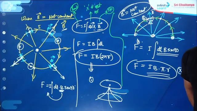 NEET 2024 Physics | Tips & Tricks to Crack NEET Physics | NEET 2024 Preparation | Episode 7