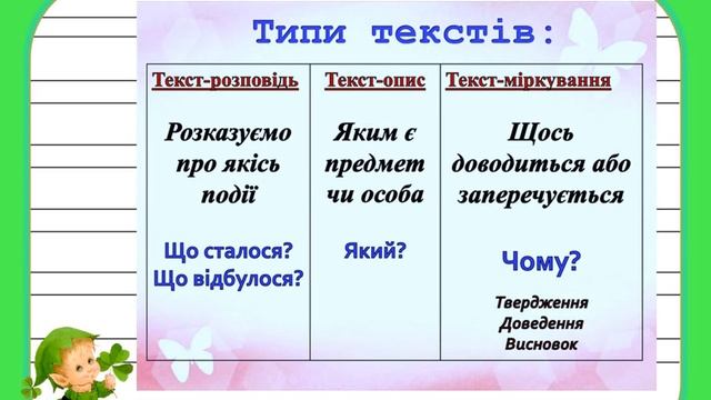 Урок 82 Українська мова 2 клас НУШ  Складаємо тексти Карта погоди