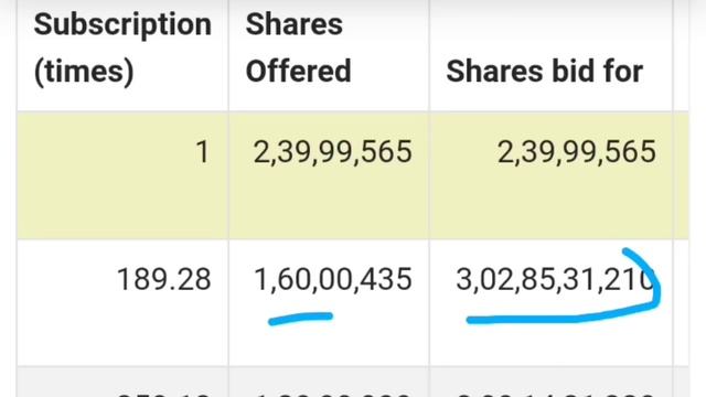 Mukka Proteins limited IPO | Mukka Proteins limited IPO Allotment Subscription GMP Stock Market Tak смотреть онлайн