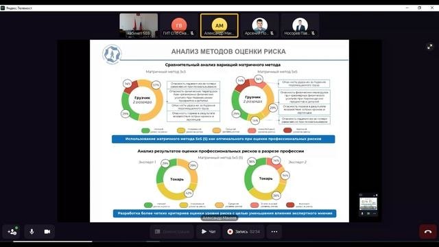 Экспертная сессия «Управление профессиональными рисками – управление своим будущим»