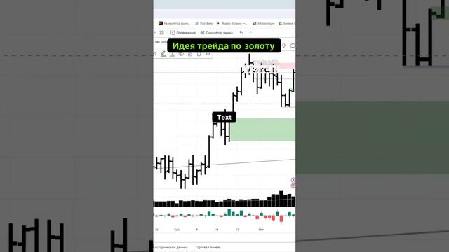 Идея по золоту #трейдинг #мосбиржа #золото #биржа #фьючерсы #биткоин #bitcoin