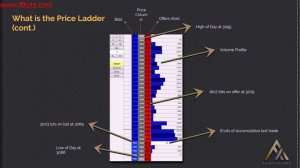 12. Module 2-4 What is the Price Ladder(cont)