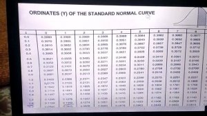 Fitting of normal curve by prof Madhvi