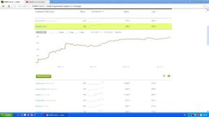 Как заработать с альпари