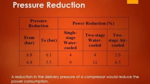 #14 Bureau of Energy Efficiency Exam Tips Book 3.3 Compressed Air Sysem_Part B_Important Questions