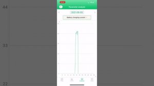 SOROTEC SmartESS App View