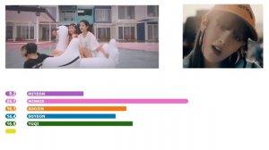 LINE DISTRIBUTION: '(G)I-DLE - i'M THE TREND'