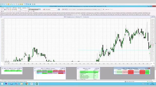 +0.44% за 3 минуты. Торговля от УРОВНЕЙ с роботом МААНИ 144 Classic. 18+ смотреть онлайн
