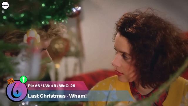 Billboard Hot 100 Songs Top 10 This Week | December 24th, 2022