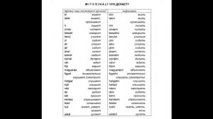 Венгерский язык Урок 19 - "Mit csinálsz? - Что делает?"