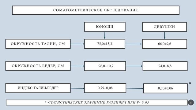 С4. Физическое развитие лиц юношеского периода онтогенеза.