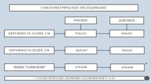 С4. Физическое развитие лиц юношеского периода онтогенеза.